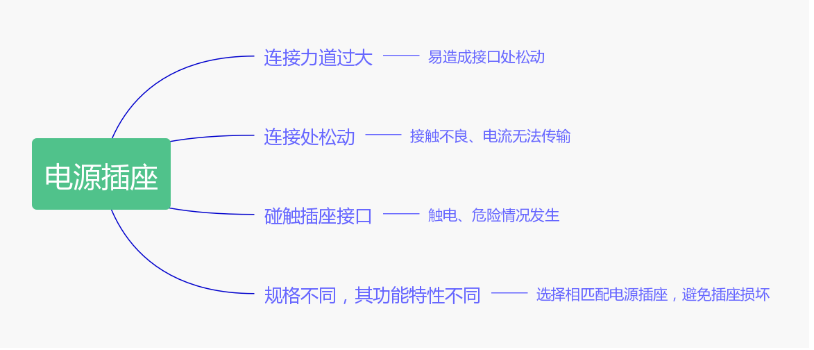 使用電源插座應(yīng)避開(kāi)哪些誤區(qū)