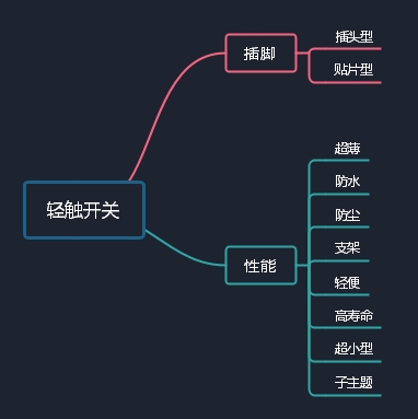 輕觸開關(guān)如何工作及相關(guān)知識講解