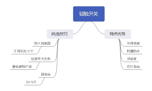 輕觸開關(guān)自身優(yōu)勢分析及挑選技巧詳解