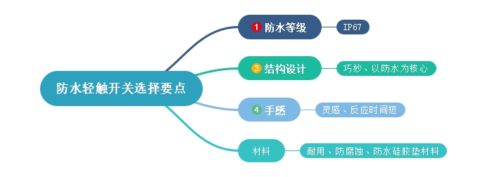 挑選防水輕觸開(kāi)關(guān)相關(guān)知識(shí)點(diǎn)介紹 挑選防水輕觸開(kāi)關(guān)相關(guān)知識(shí)點(diǎn)介紹