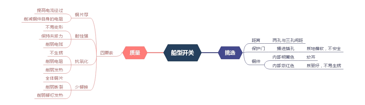 船型開(kāi)關(guān)挑選、質(zhì)量問(wèn)題分析