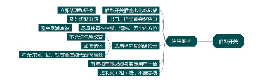 船型開關(guān)家居生活中理應(yīng)留意哪些方面？
