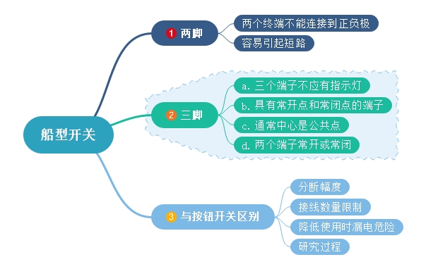 船型開關(guān)兩腳、三腳不同點及與按鈕開關(guān)差異化對比