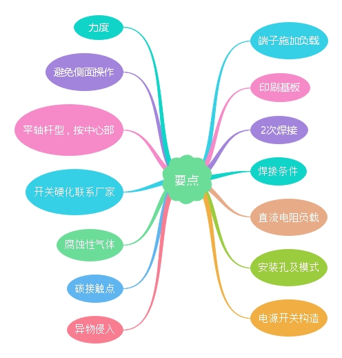 輕觸開關(guān)14個(gè)要點(diǎn)講解