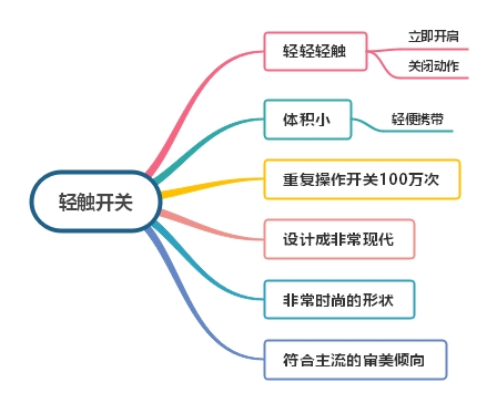 輕觸開(kāi)關(guān).jpg 輕觸開(kāi)關(guān).jpg