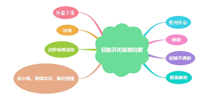 輕觸開關(guān)常見問題正確解決方案 輕觸開關(guān)常見問題正確解決方案