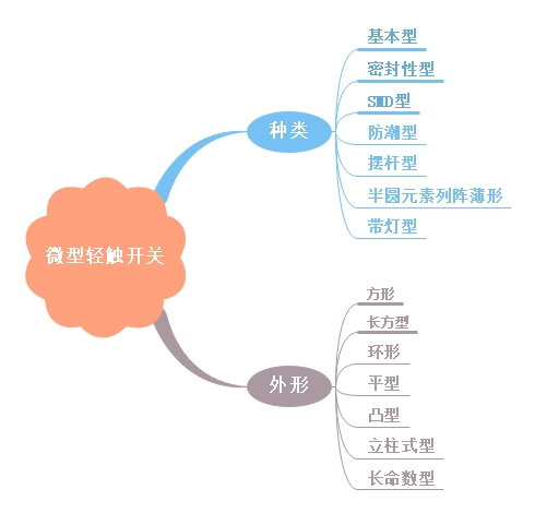 微型輕觸開關(guān)小知識(shí)講解