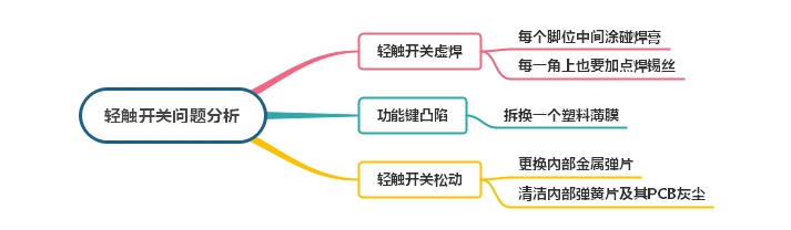 輕觸開關(guān)虛焊、按鍵凸陷、接觸不良處理方法介紹