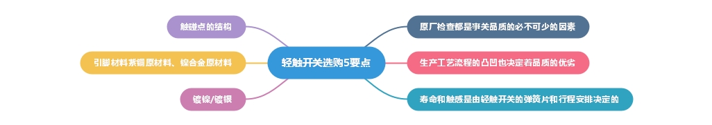 五大要點(diǎn)助你購(gòu)買高品質(zhì)輕觸開關(guān) 